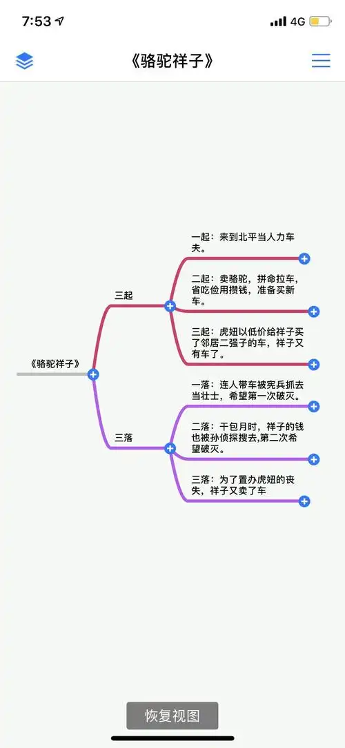 三起三落 品味人生——厦门一中2018级9班共生悦读第三组之《骆驼祥子