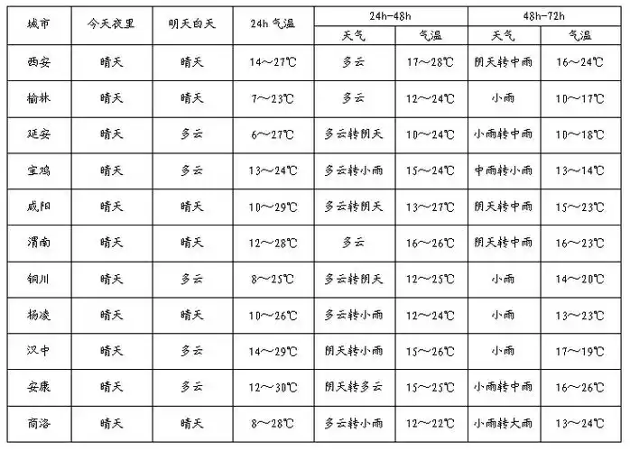 中央气象台3月30日10时继续发布强对流天气蓝色预警:预计3月30日14时