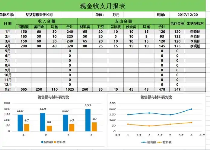 月度汇算excel表格模板,会计小白们赶快收藏