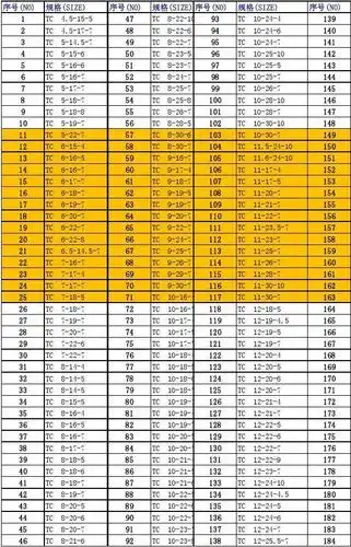 yei-tc骨架油封尺寸表《上篇》——天津华鑫东洋轴承有限公司