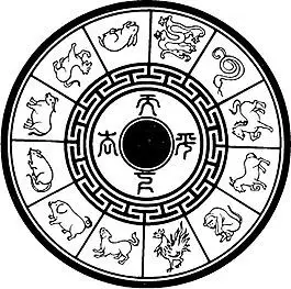 12生肖  线稿 环形