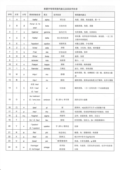 常用希腊字母表
