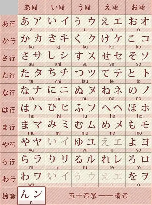 外语 零基础玩转五十音 01概述课:建立正确日语观 ▲什么是五十音图?