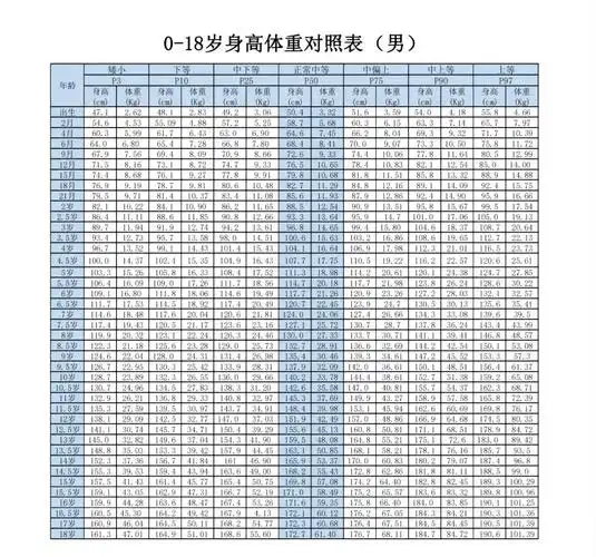 儿童成长必备:最新版《0-18岁儿童青少年身高体重对照表》全解析