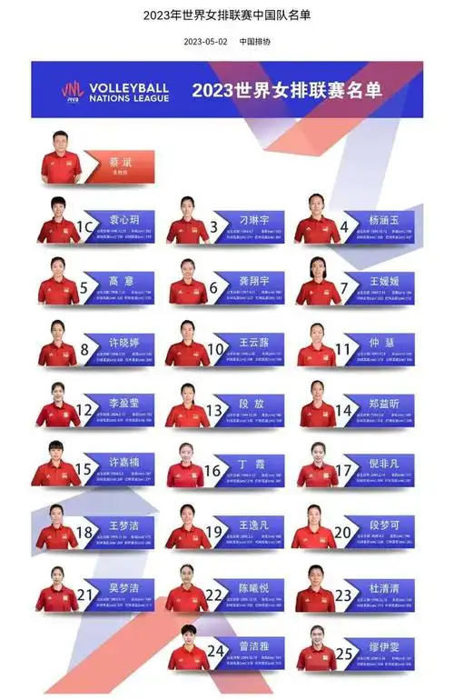 中国女排23人名单官宣!
