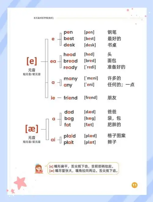 这份《48个国际音标发音规则表》内容全面,结构清晰,涵盖了学习英语