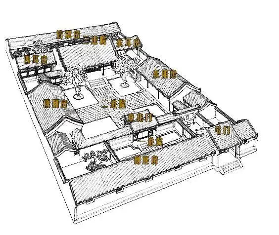 四合院建筑中的三进三出