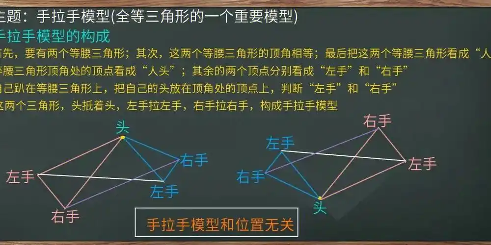 初中数学手拉手模型