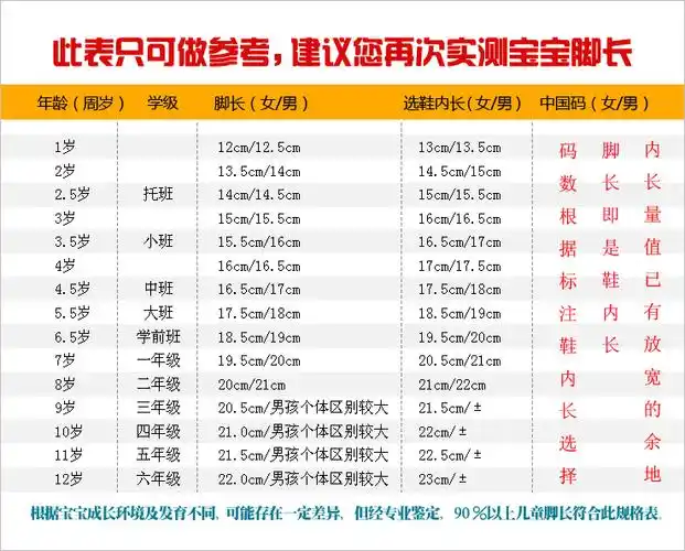 在不明白宝宝脚长的情况下,可以参考以下表格对应宝宝的脚长