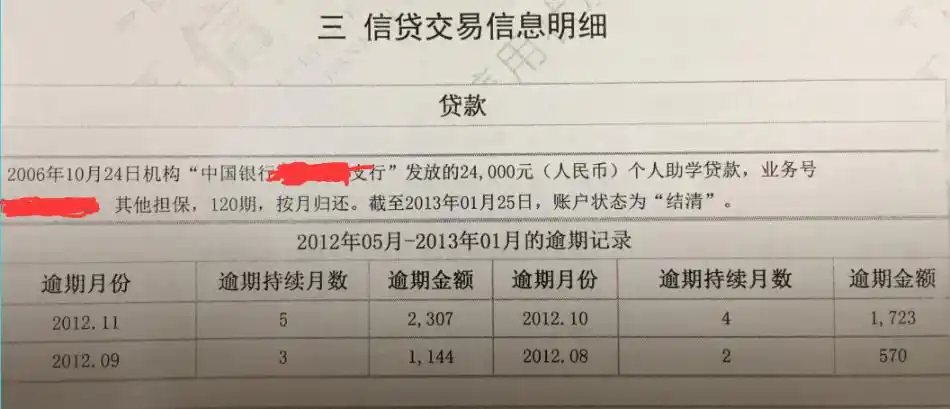 问下论坛里的各位大神征信不良记录的问题