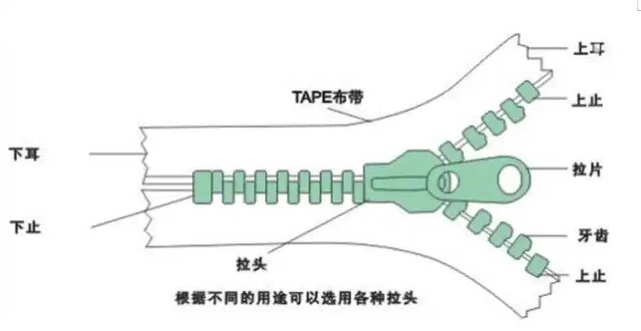 【厂家直销】 3#5#8#树脂拉链,电镀金色银色