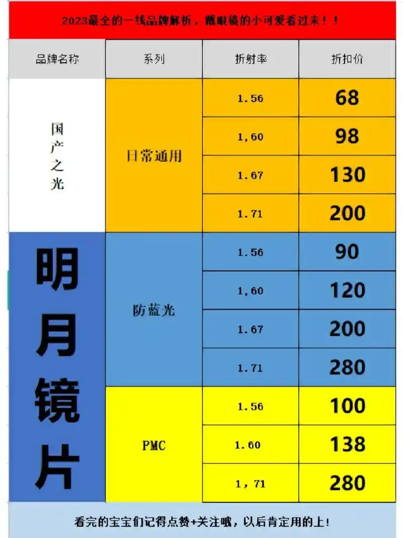 71防蓝光镜片 明月 1.56 1.60 1.67 1.