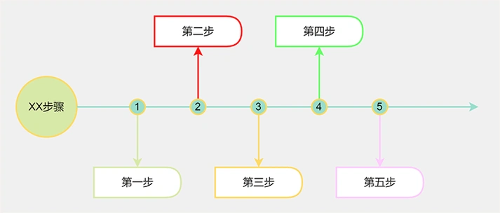 简单好用的流程图在线制作网站分享 - 迅捷画图