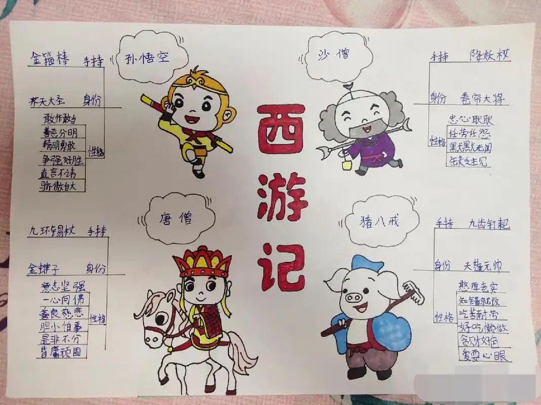西游记思维导图 西游记思维导图,人物性格分析