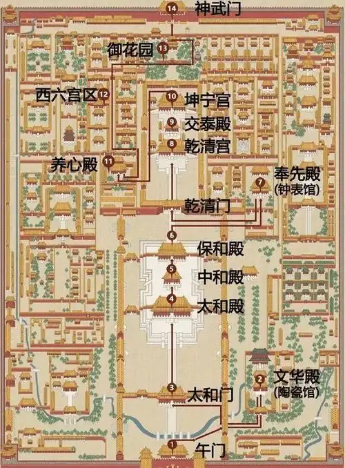 以这种方式认识故宫—来自它本体的自述