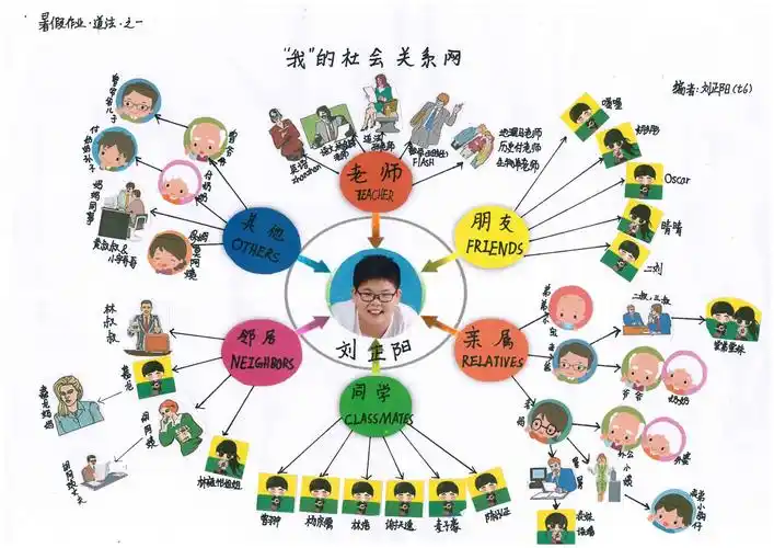 这暑假作业,有点上头啊——记深圳明德实验学校香蜜
