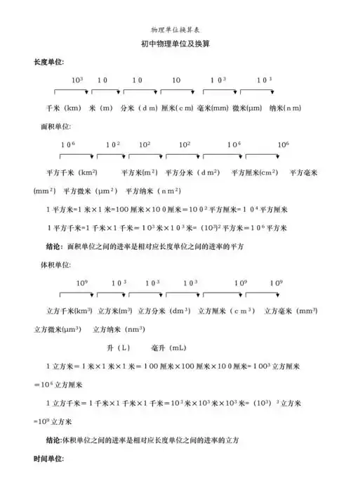 物理单位换算表