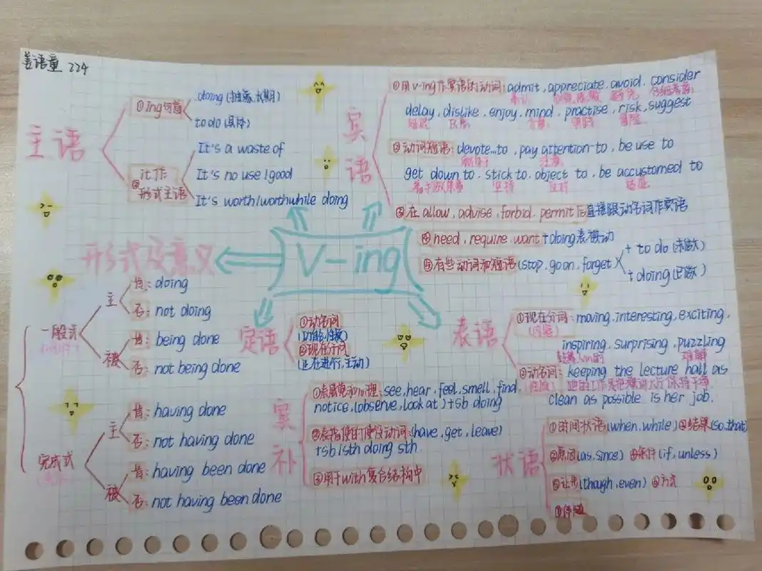 高中英语语法:动词ing思维导图(二)  新人教选择性必修二unit 5语法
