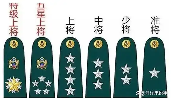 少将军衔在解放军中的地位以及升迁的艰辛