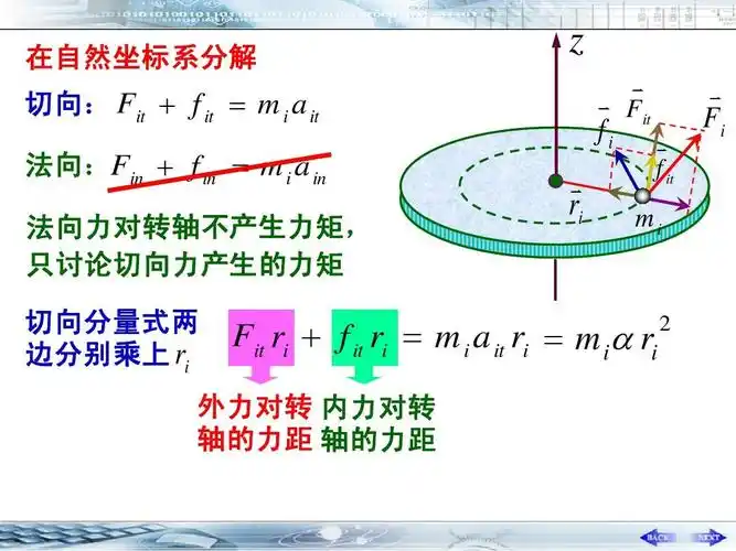 05-2刚体的定轴转动定律ppt