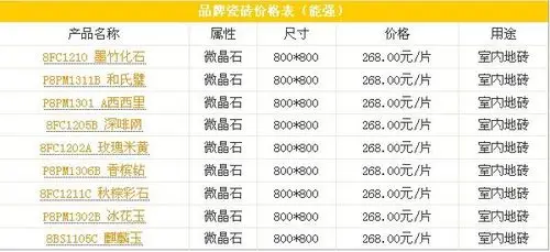 地板砖价格表中国建筑陶瓷知名品牌
