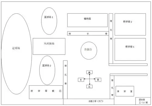 利用电脑绘制了学校平面图,可以直接拿来给孩子们上课去说说方位(*