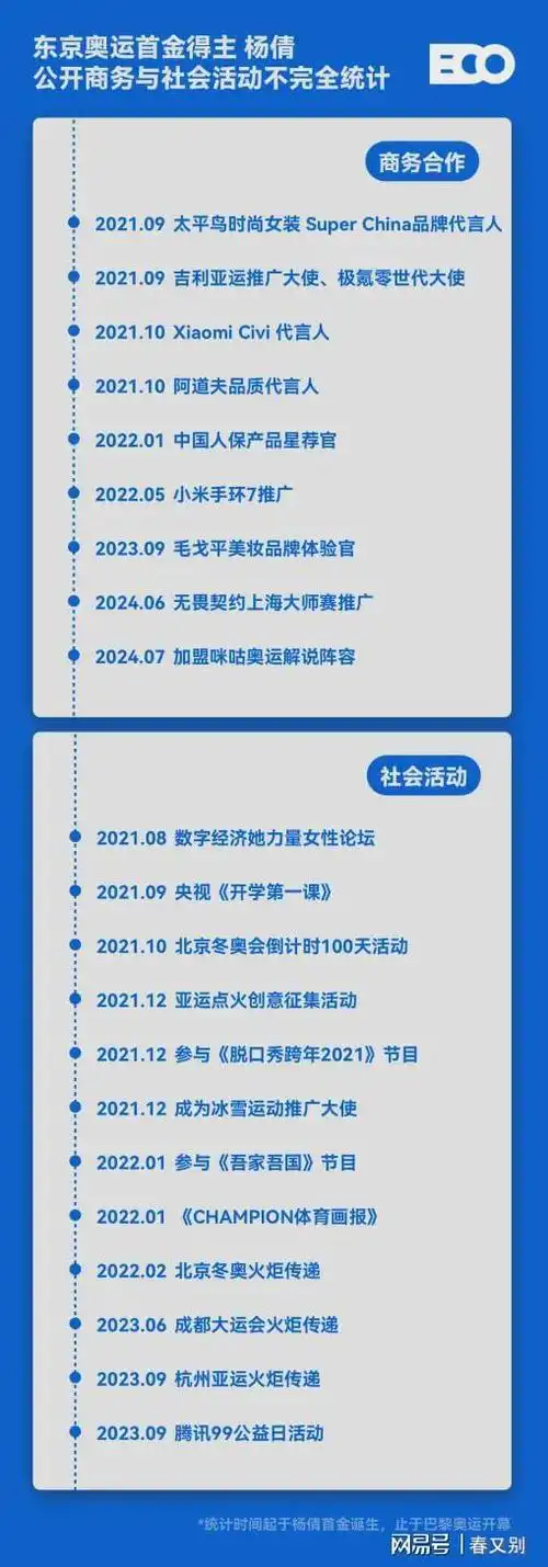 奥运冠军|东京奥运会|中国体育代表团|奥林匹克运动会_网易订阅