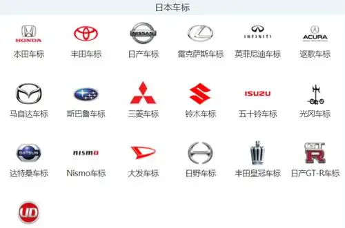 汽车牌子标志大全图片各种汽车品牌标志大全