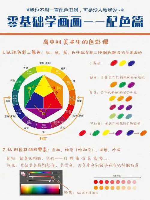 78三原色,色彩四要素,光源色,固有色,环境色,色调