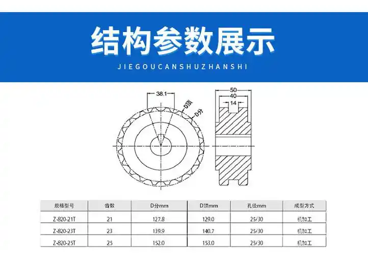 (1)科莱堡品牌1-820-21-25货号pa材质1-820-21-25订货号选择规格规格