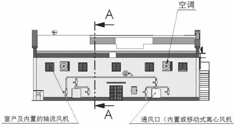 一种粮食仓储通风的智能控制方法技术