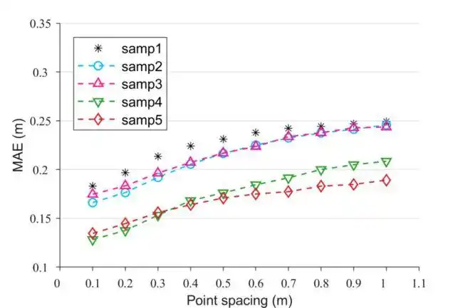 matlab论文插图绘制模板第31期堆叠折线图stackedplot
