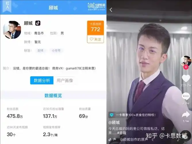 专访强势挖掘流量背后古麦嘉禾是如何推账号出爆款的