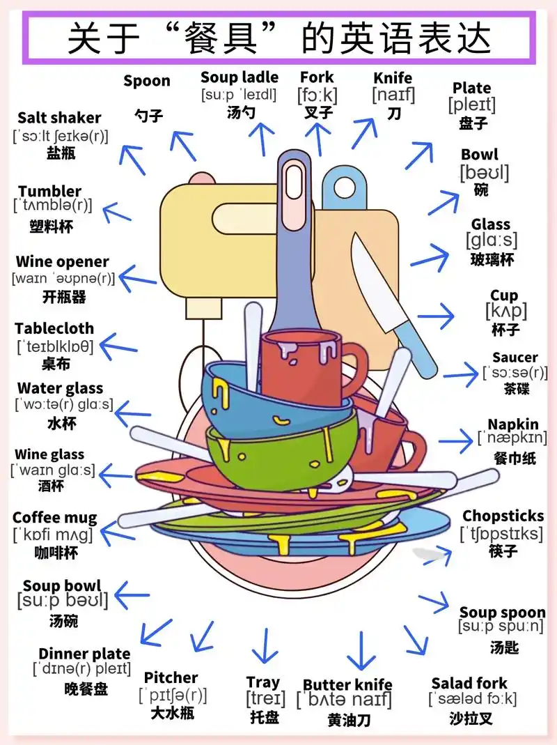 除了筷子,你还知道哪些关于餐具的英语单词呢,知道的宝子欢迎评论