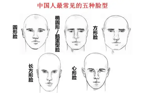 男生这5种脸型,夏天戴什么墨镜最帅气?阅读(275)