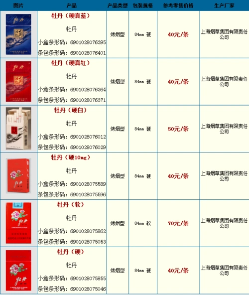 牡丹有几种香烟?_百度知道