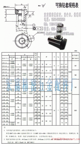 可换钻套规格(标准规格要求)