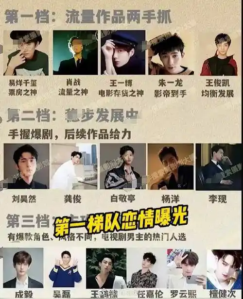 曝当红小生恋爱瓜5人入选王俊凯排除嫌疑朱一龙肖战概率大