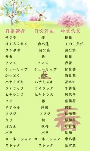 日本留学这些花名用日语怎么说