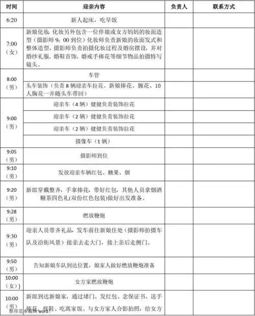 婚礼当日流程安排(表)