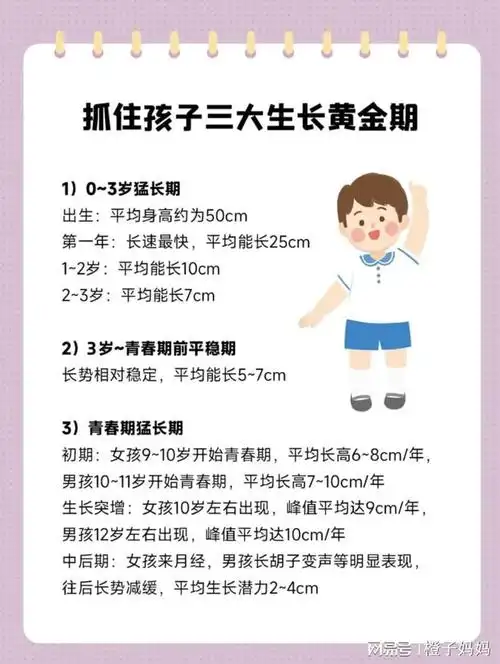 及时干预了:75153岁前: 每年长不到7cm75153岁~青春期前:每年