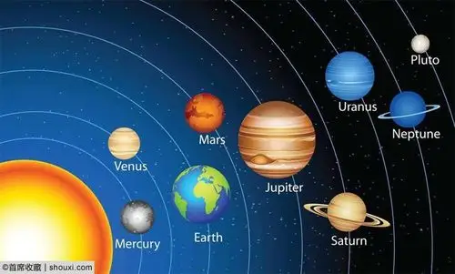 太阳与8大行星及冥王星