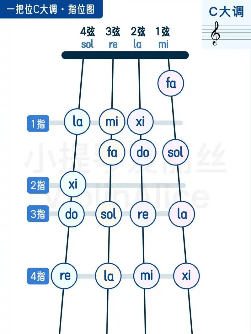 97小提琴1把位指位图(超详细6015) 【建议收藏保存下来使用