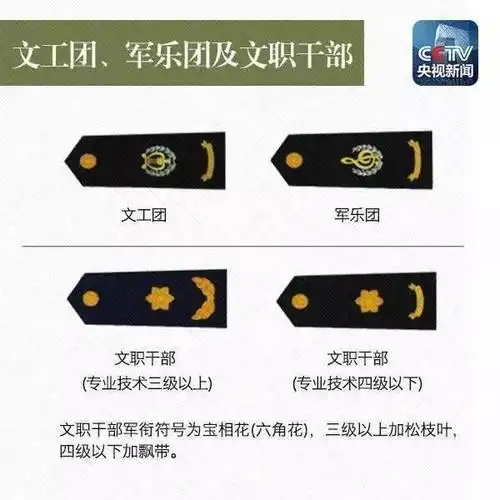 科普教你一眼识别解放军军衔各个等级