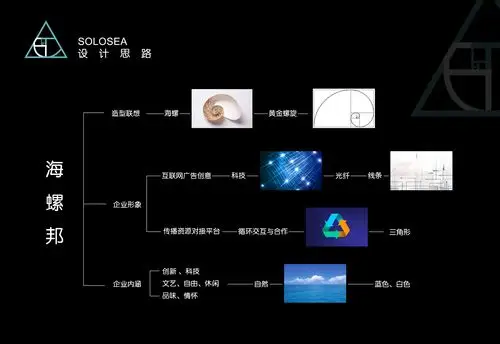 海螺邦标志设计思路