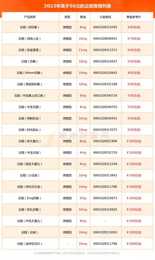 高于50元的云烟香烟2023查询一览