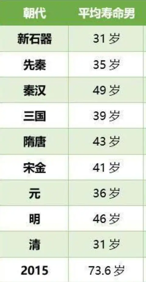 秦始皇长什么样古人身高寿命是多少