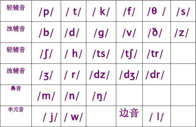 高中教育 英语 英语国际音标表[1]第1页 你可能喜欢 小学英语国际音标