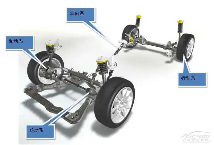 揭秘最适合家用车的"三好底盘"_太平洋汽车网