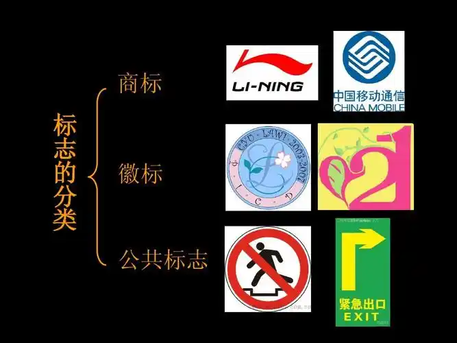 商标 标 志 的 分 类 徽标 公共标志